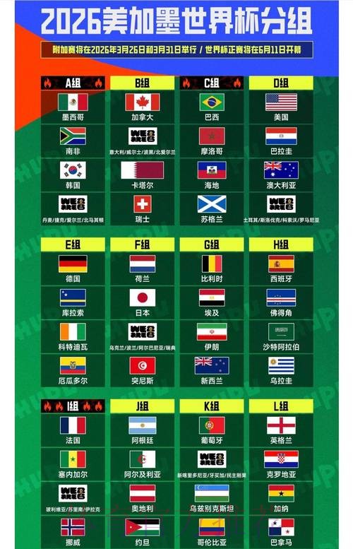 2026世界杯预测苹果入口地址 2026世界杯预测苹果入口地址