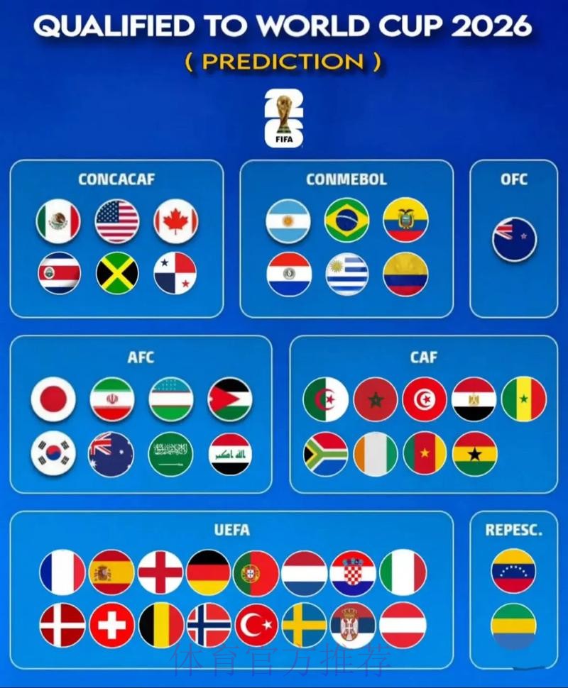 2026世界杯预测苹果入口地址 2026世界杯预测苹果入口地址