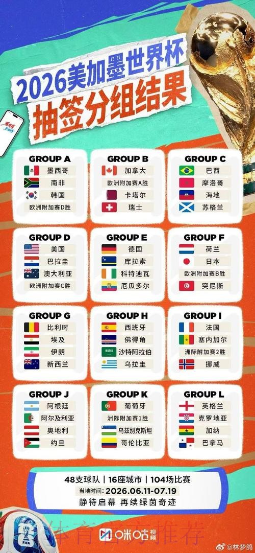 2026世界杯直播排行官方 2026世界杯直播排行官方